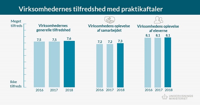 Figur 2: nyhed om elevtrivsel på erhvervsuddannelserne